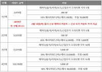 2/14일 뭐가 나올까여..
