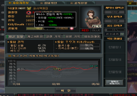 나도 드디어 보너스 경험치 1215%다