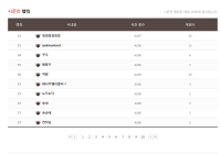 생존시즌전 웹랭킹 문제