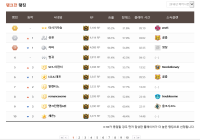 랭크전 비정상플레이 조사