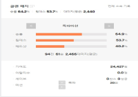 칼폭 유저가 듀오하면 생기는 일 .jpg