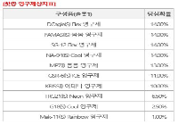 영구제 상자 확률