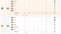 아니 랭전에서 5:6 뭐지