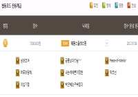 기타랭킹 페이지 오류 신고