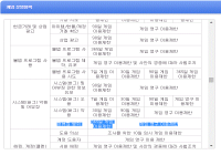 운영자님 이때로 돌아가면 안될까요 ? 