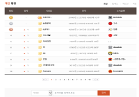 상위 개인랭킹 변동