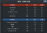 랭크전 20킬하고 짐