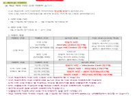 1/17(목) 계급개편 사전등록