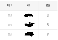 적당히 신고해라