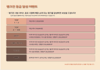 랭크전 랭킹 이벤트