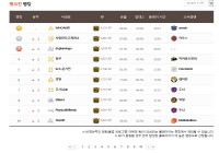 랭크전 시즌1 랭킹