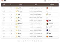 대규모 정지 사태 발생