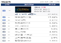 결국  카트 한테도 발리는구나 ㅋㅋㅋㅋㅋㅋ