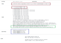 유다의 이별하는 법