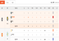 부원수 태국 어뷰징 