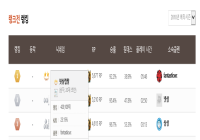 랭크전 이상해