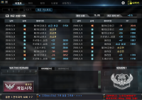 랭크전솔큐에서 75%