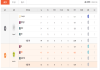못잡을쥬 알았나용 