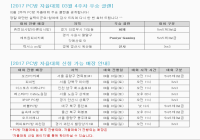 PC방 대회 결과 좀