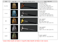 생존시즌전 신규 장도리