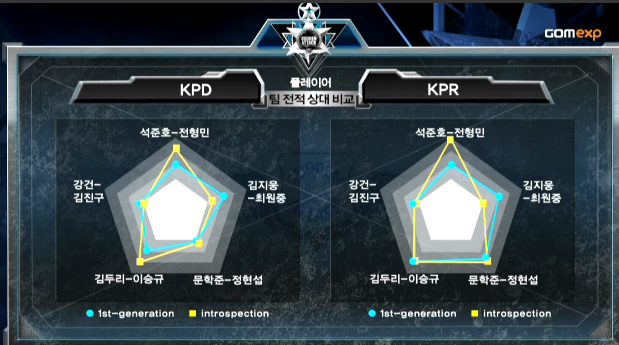 퓨즈티 서든어택 챔피언스 리그 2013 윈터 일반부 결승전 1,2세트  1set 1st-generation vs introspection