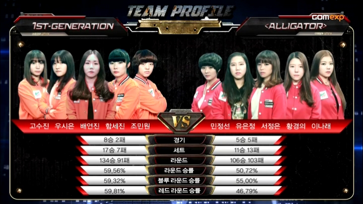 2014 GF 여성부 4강 2경기  1st-generation vs alligator