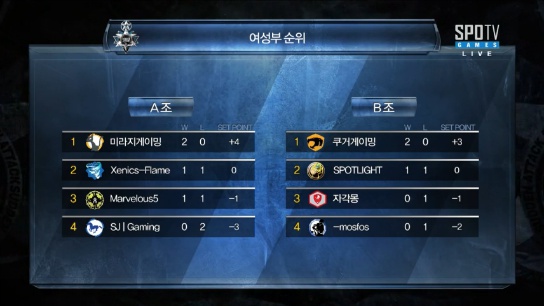 2015-16 챔피언스리그 윈터   7회차 여성부 8강 B조 4경기 1세트