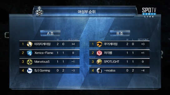 2015-16 챔피언스리그 윈터   9회차 여성부 8강 A조 5경기 1세트