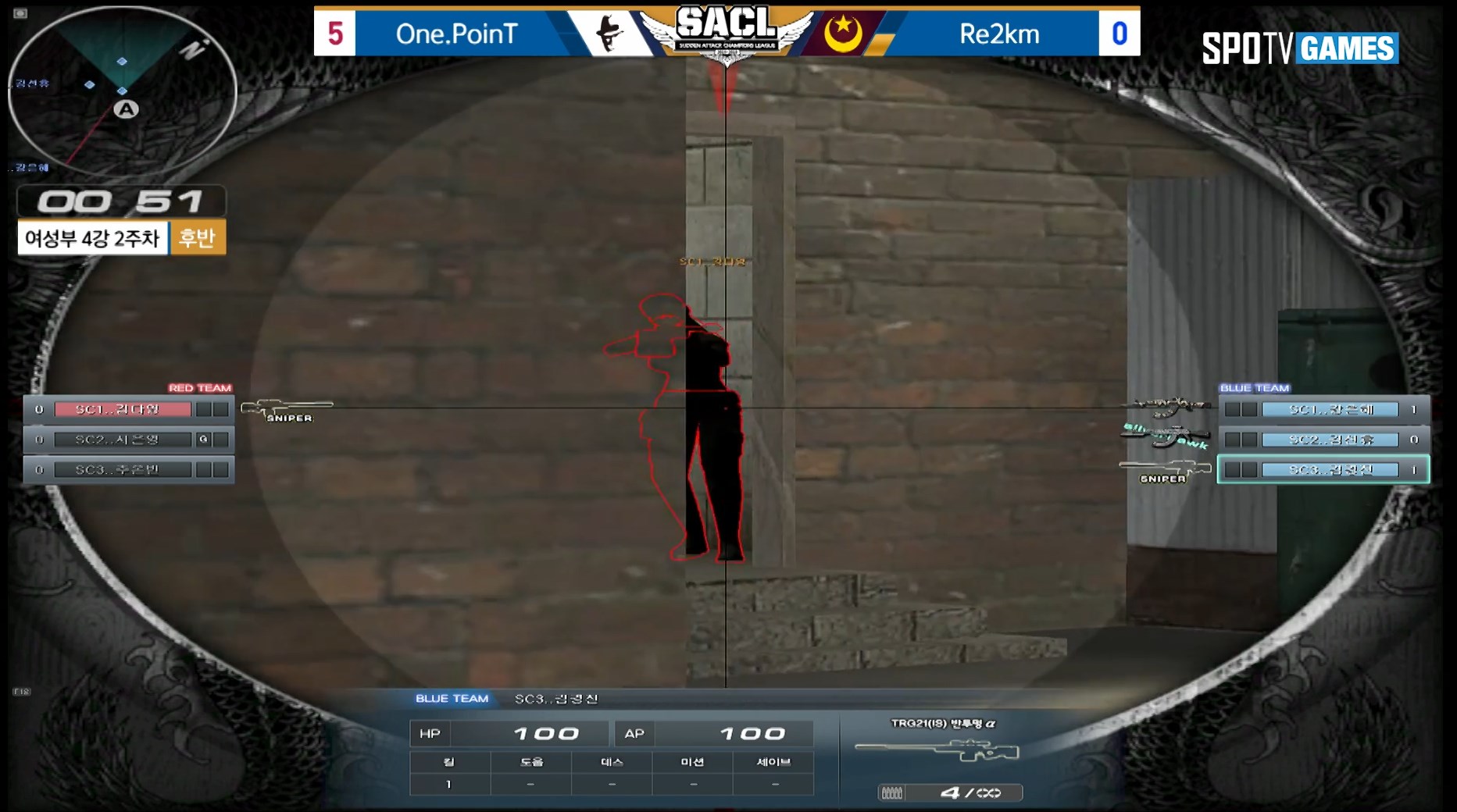 One.PoinT vs Re2km
