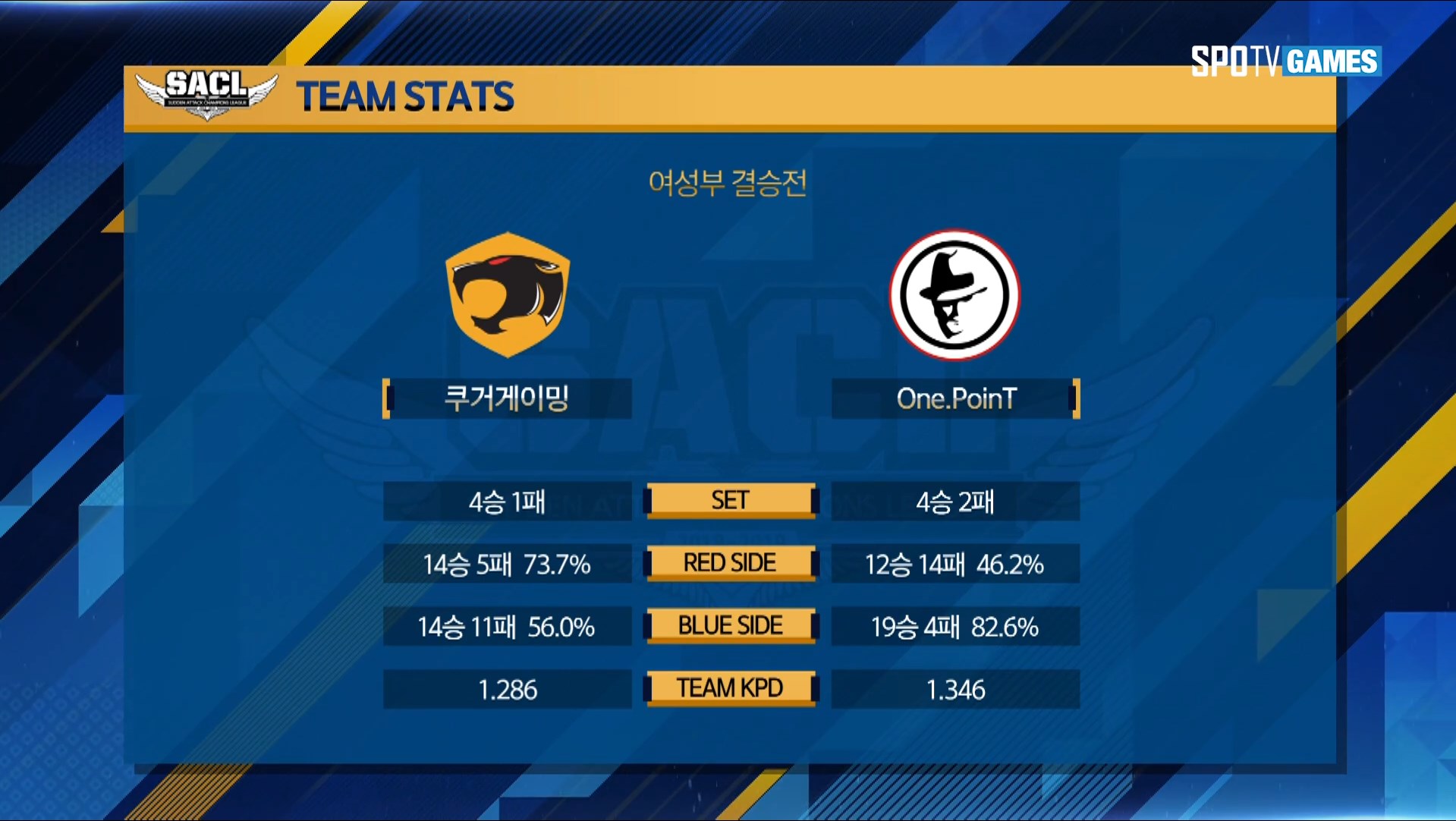 쿠거게이밍 vs One.PoinT